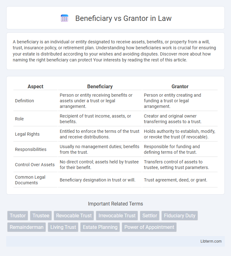 Grantor vs Beneficiary in Law - What is The Difference?