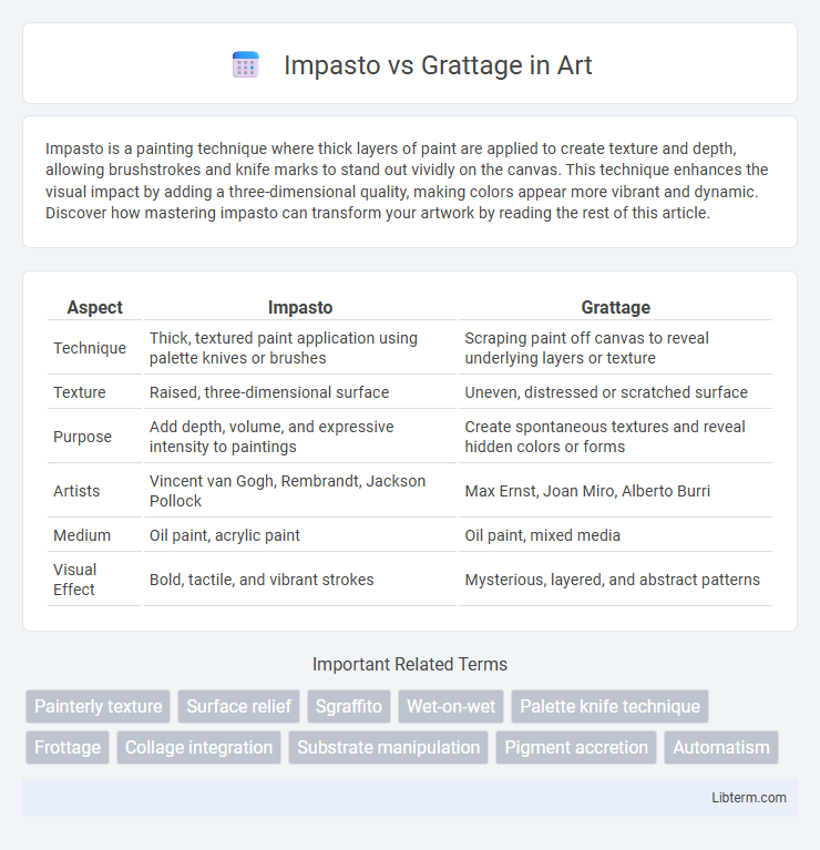 Grattage vs Impasto in Art - What is The Difference?