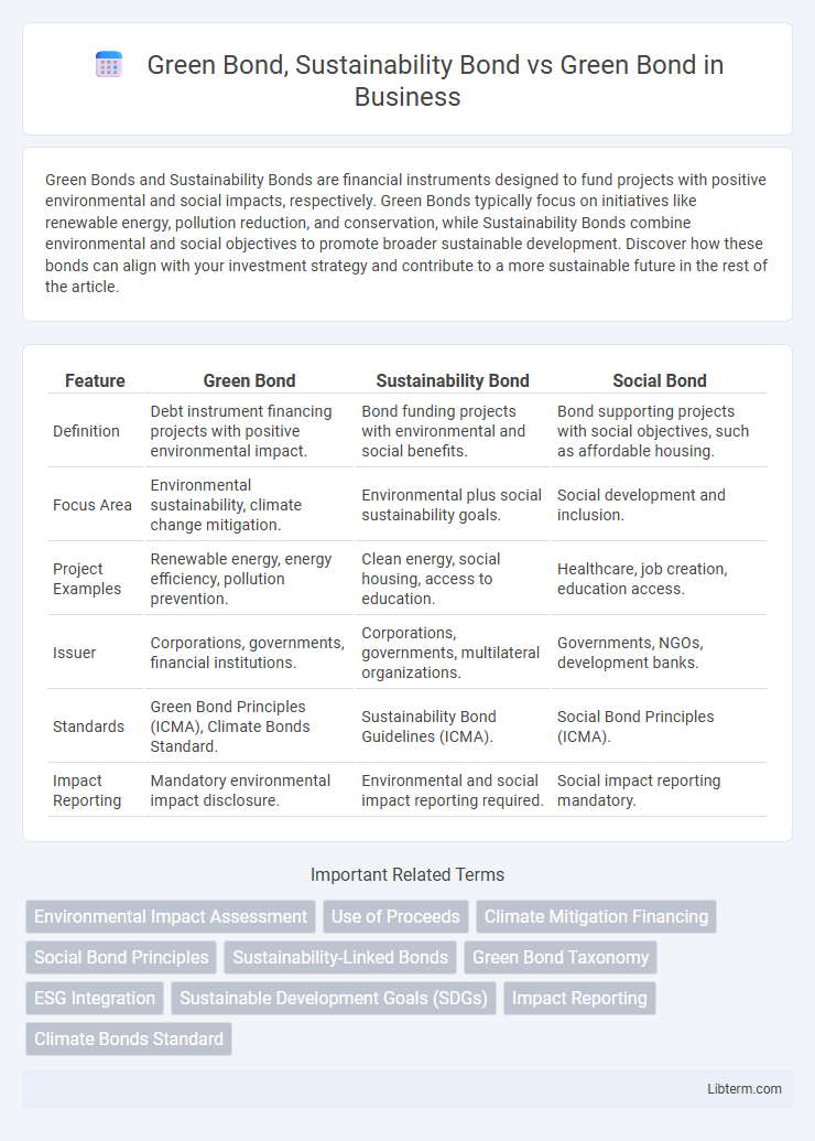 Green Bond vs Green Bond, Sustainability Bond in Business - What is The Difference?