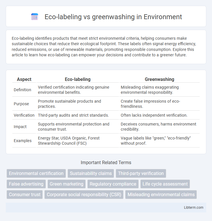 greenwashing vs Eco-labeling in Environment - What is The Difference?