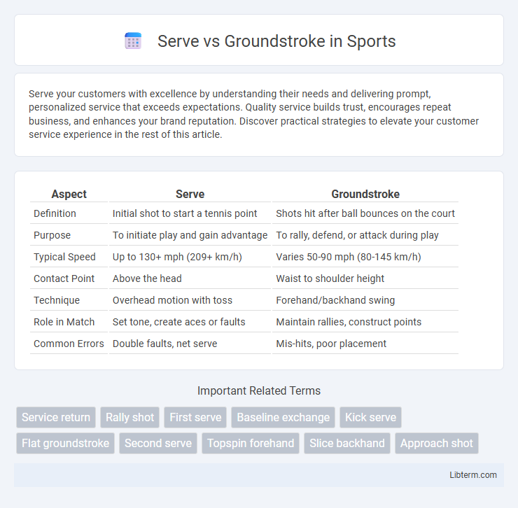 Groundstroke vs Serve in Sports - What is The Difference?