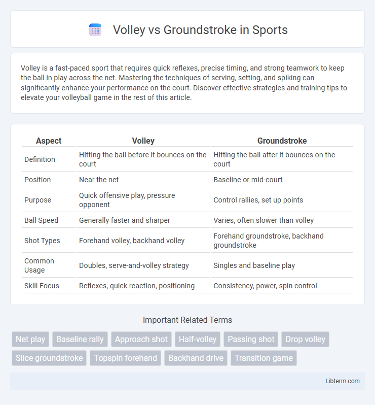 Groundstroke vs Volley in Sports - What is The Difference?