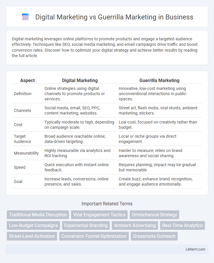 Guerrilla Marketing vs Digital Marketing in Business - What is The Difference?
