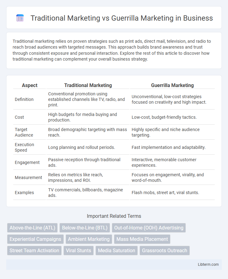Guerrilla Marketing vs Traditional Marketing in Business - What is The Difference?