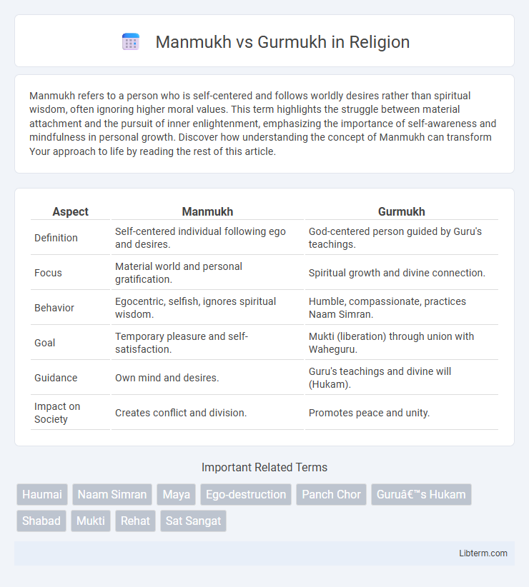 Gurmukh vs Manmukh in Religion - What is The Difference?