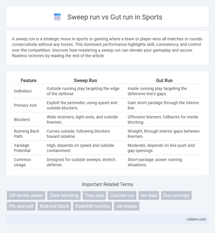 Gut run vs Sweep run in Sports - What is The Difference?