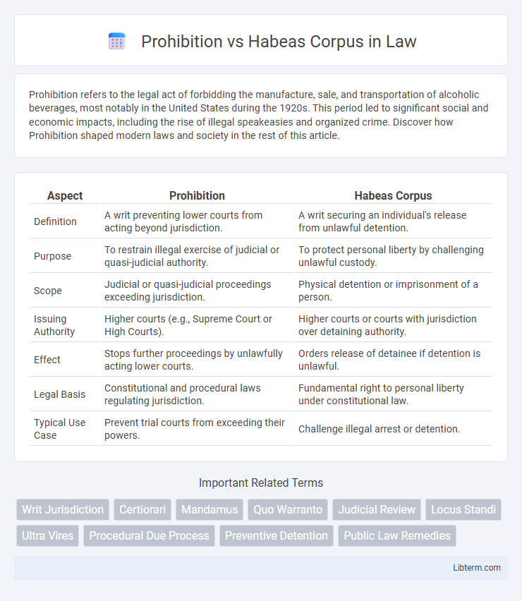 Habeas Corpus vs Prohibition in Law - What is The Difference?