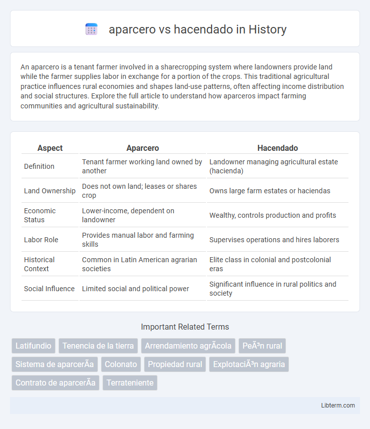hacendado vs aparcero in History - What is The Difference?