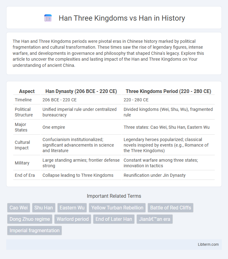 Han vs Han Three Kingdoms in History - What is The Difference?