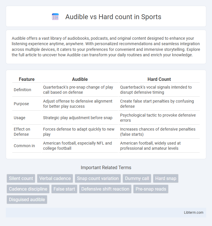 Hard count vs Audible in Sports - What is The Difference?