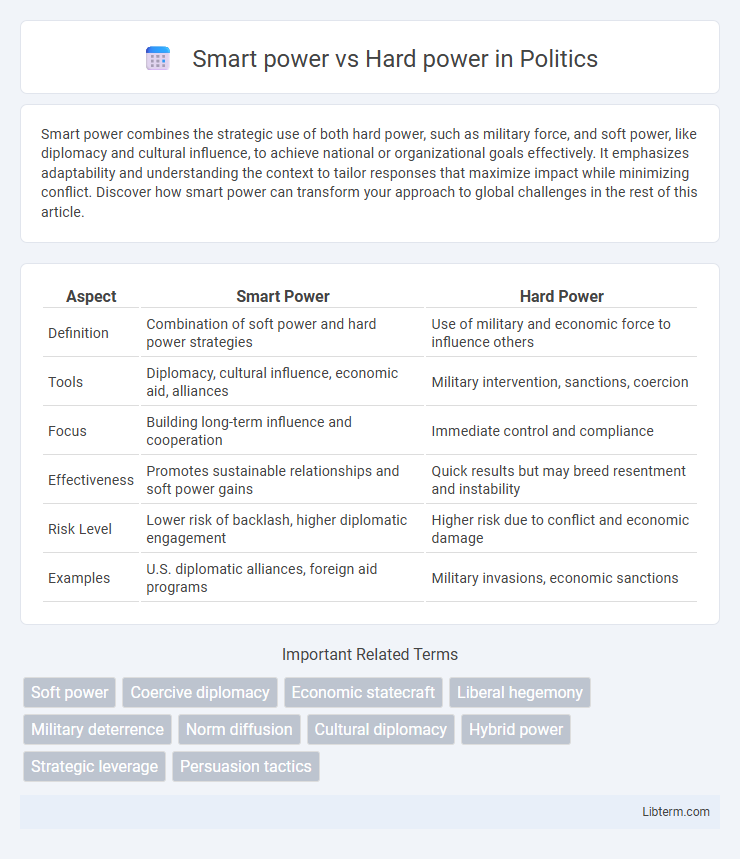 Hard power vs Smart power in Politics - What is The Difference?