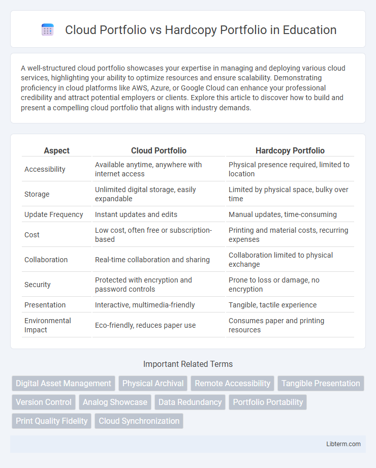 Hardcopy Portfolio vs Cloud Portfolio in Education - What is The Difference?