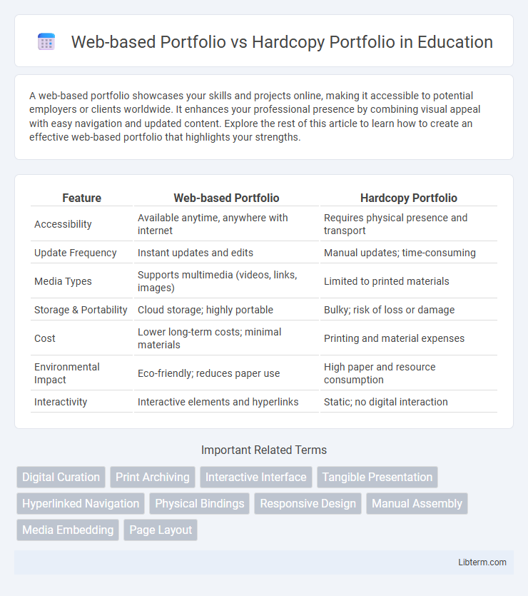 Hardcopy Portfolio vs Web-based Portfolio in Education - What is The Difference?