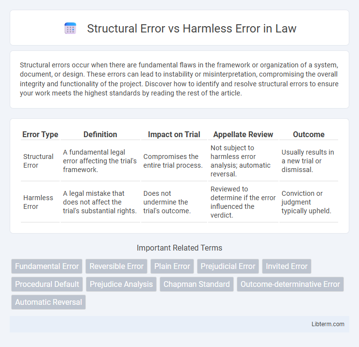 Harmless Error vs Structural Error in Law - What is The Difference?
