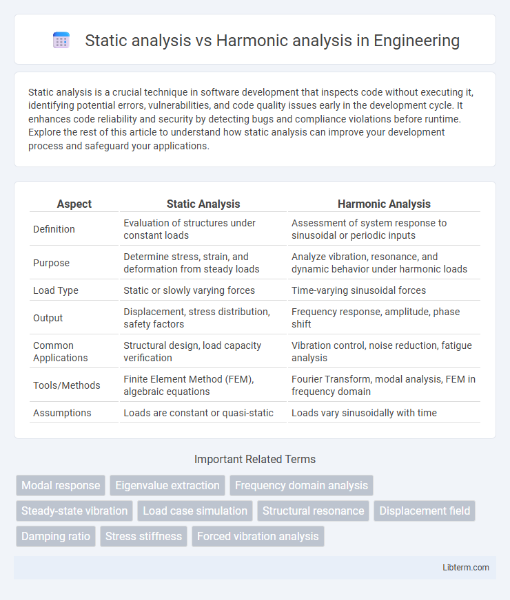 Harmonic analysis vs Static analysis in Engineering - What is The Difference?