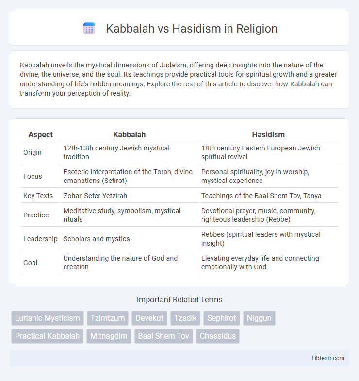 Hasidism vs Kabbalah in Religion - What is The Difference?
