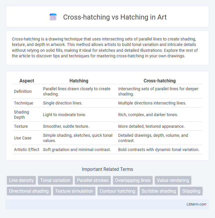 Hatching vs Cross-hatching in Art - What is The Difference?
