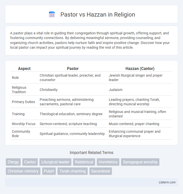 Hazzan vs Pastor in Religion - What is The Difference?