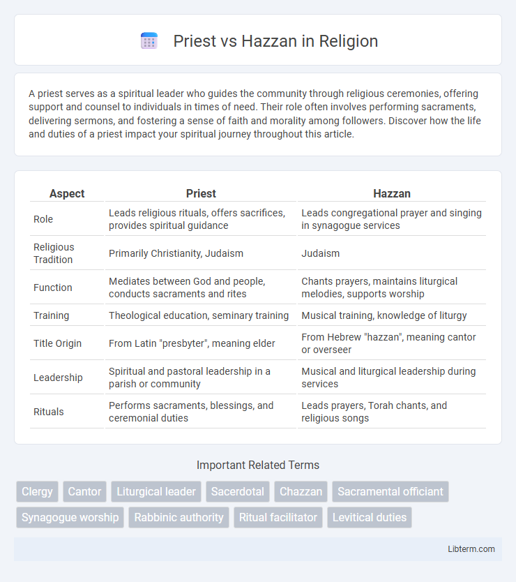 Hazzan vs Priest in Religion - What is The Difference?
