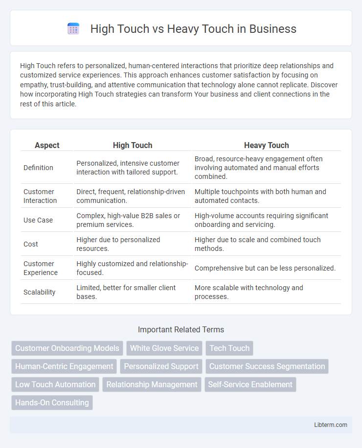 Heavy Touch vs High Touch in Business - What is The Difference?