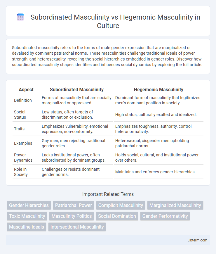 Hegemonic Masculinity vs Subordinated Masculinity in Culture - What is The Difference?