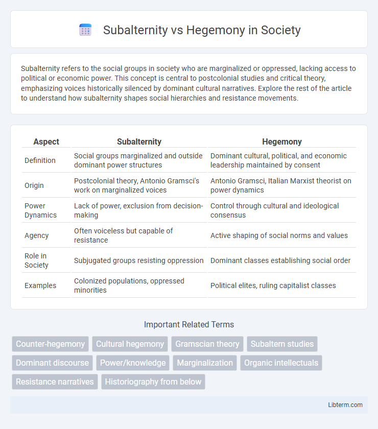 Hegemony vs Subalternity in Society - What is The Difference?