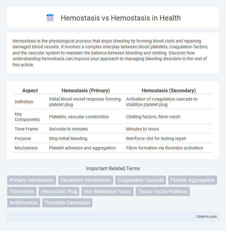Hemostasis vs Hemostasis in Health - What is The Difference?