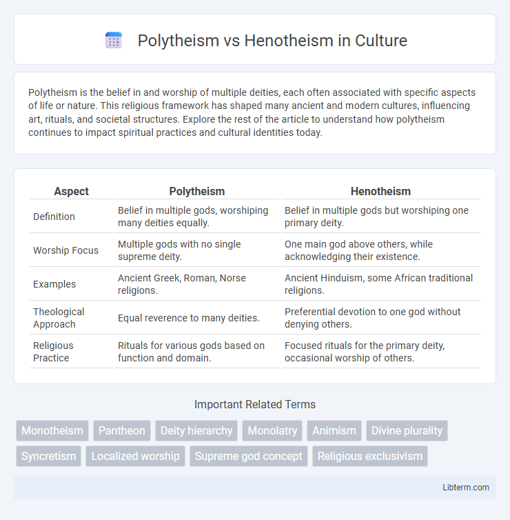 Henotheism vs Polytheism in Culture - What is The Difference?