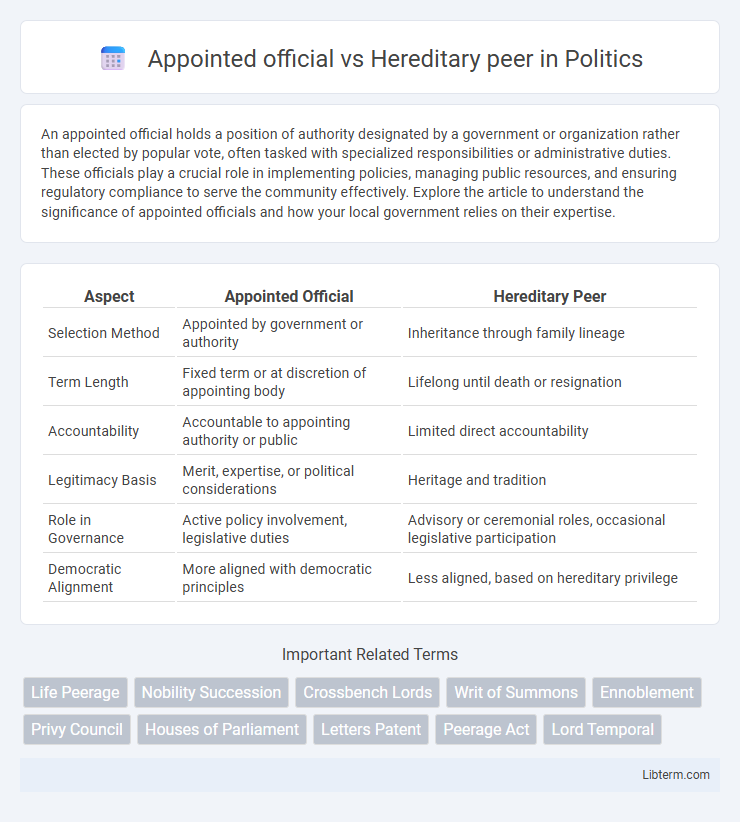 Hereditary peer vs Appointed official in Politics - What is The Difference?