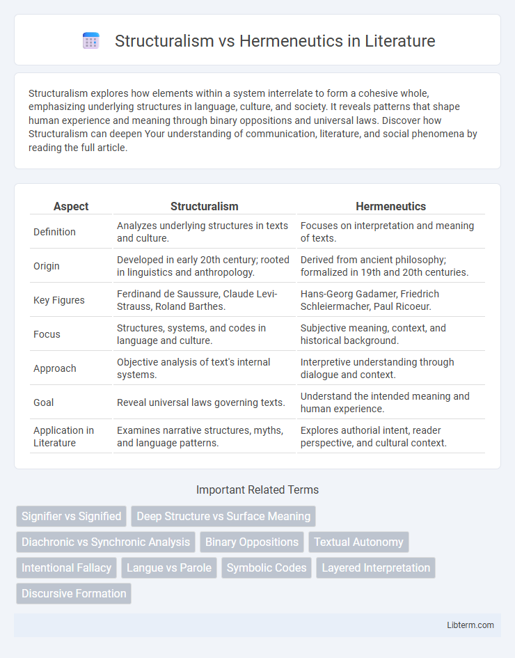 Hermeneutics vs Structuralism in Literature - What is The Difference?