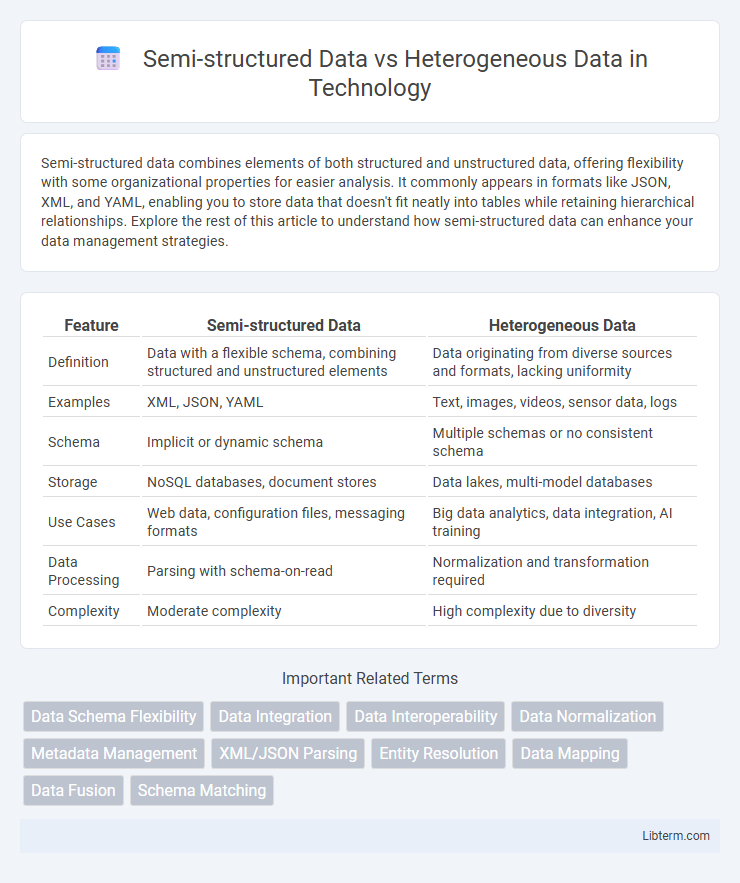 Heterogeneous Data vs Semi-structured Data in Technology - What is The Difference?