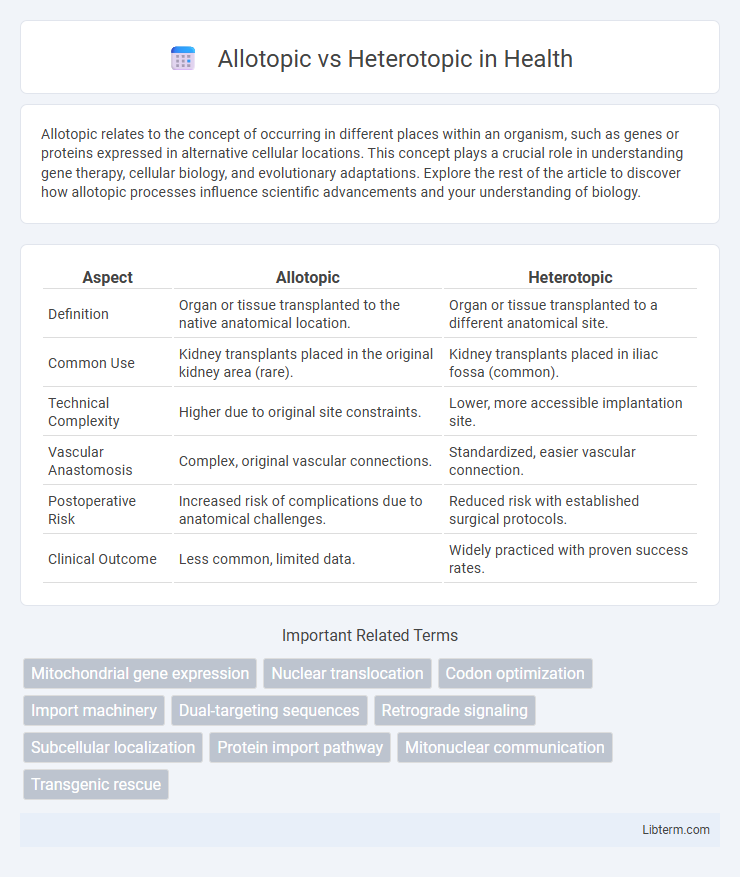 Heterotopic vs Allotopic in Health - What is The Difference?