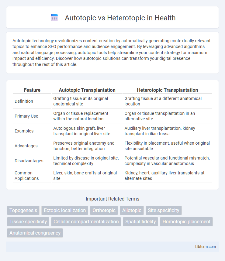 Heterotopic vs Autotopic in Health - What is The Difference?