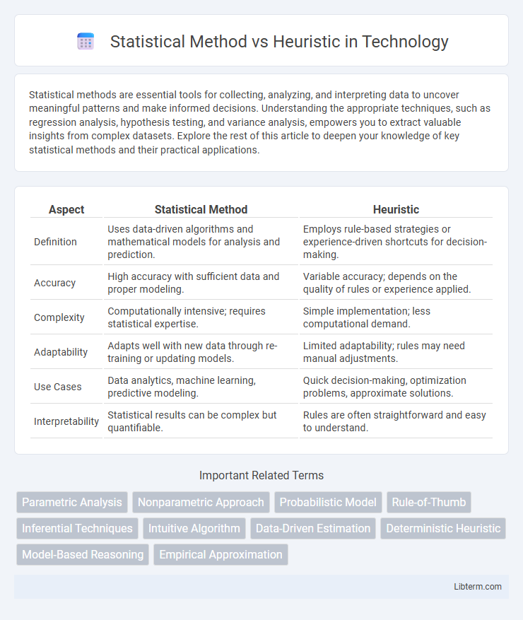 Heuristic vs Statistical Method in Technology - What is The Difference?