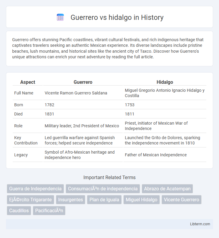 hidalgo vs Guerrero in History - What is The Difference?