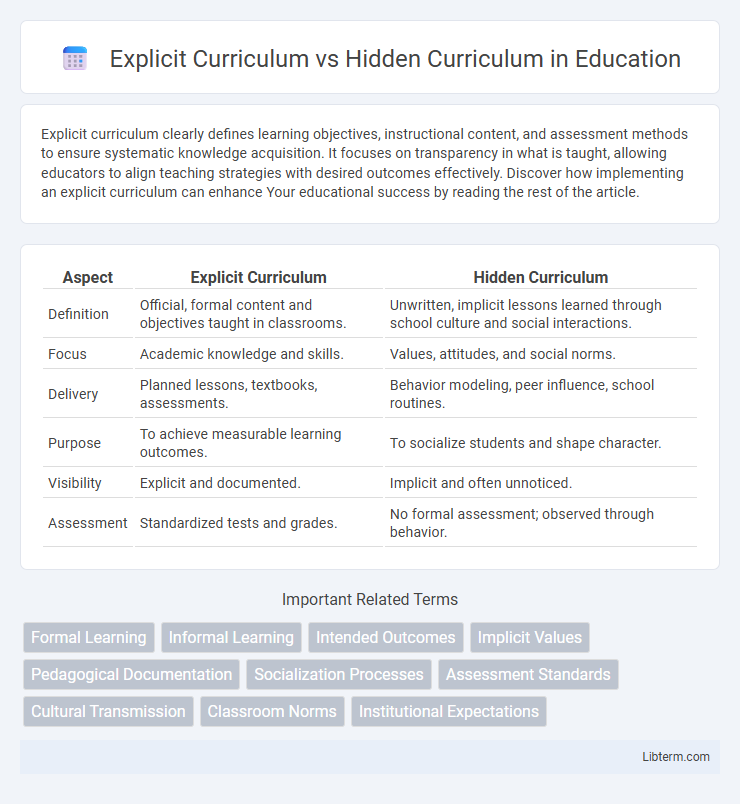 Hidden Curriculum vs Explicit Curriculum in Education - What is The Difference?