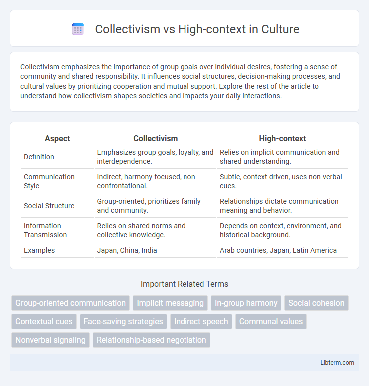 High-context vs Collectivism in Culture - What is The Difference?