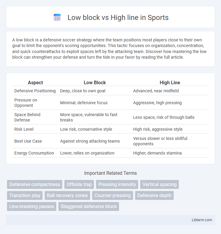 High line vs Low block in Sports - What is The Difference?