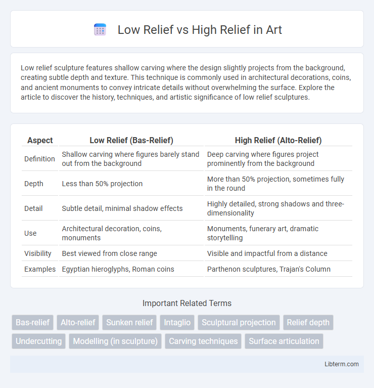 High Relief vs Low Relief in Art - What is The Difference?