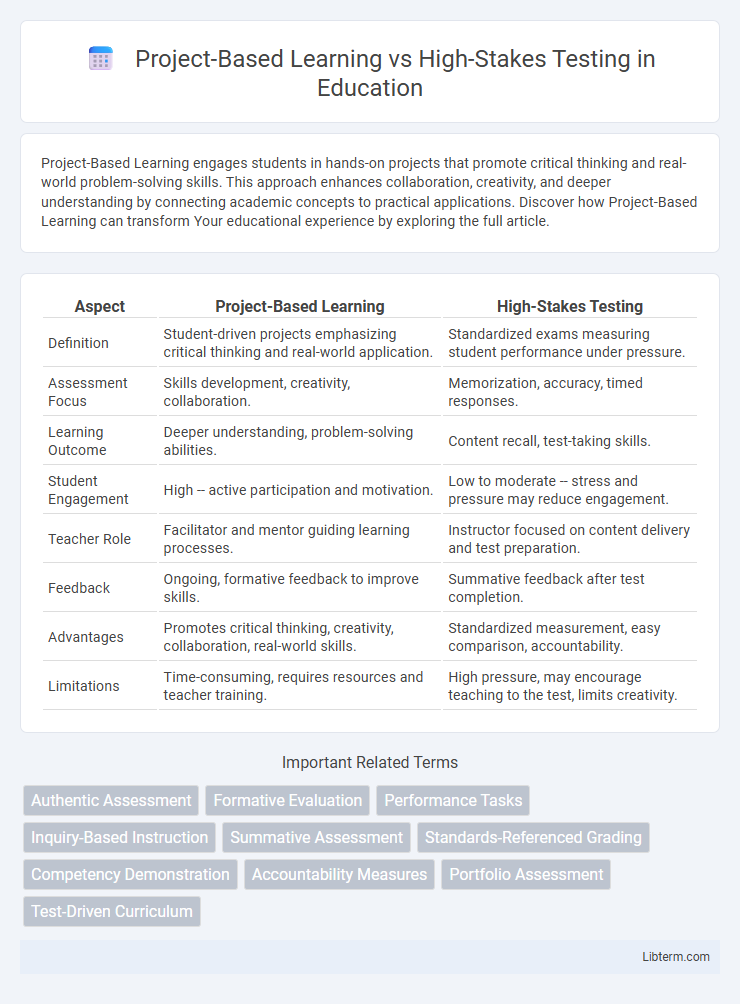 High-Stakes Testing vs Project-Based Learning in Education - What is The Difference?