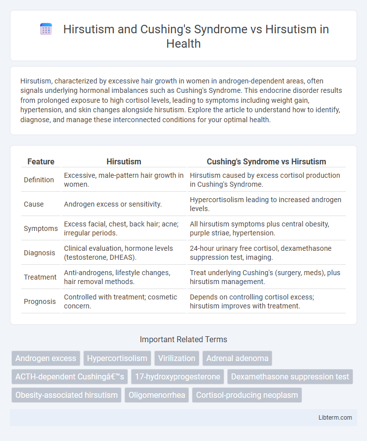 Hirsutism vs Hirsutism and Cushing's Syndrome in Health - What is The Difference?