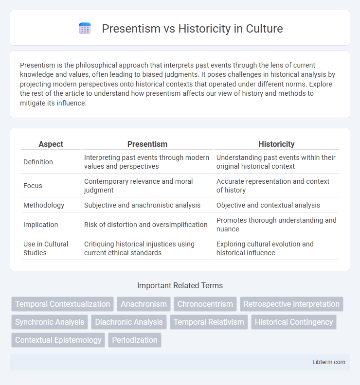Historicity vs Presentism in Culture - What is The Difference?