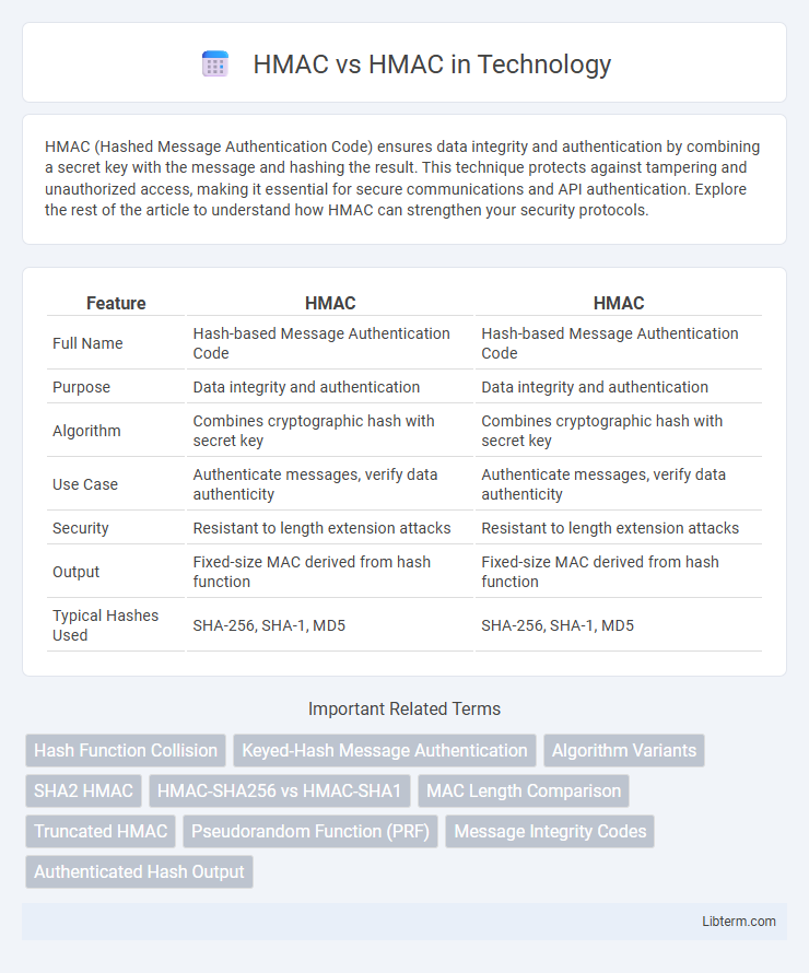 HMAC vs HMAC in Technology - What is The Difference?