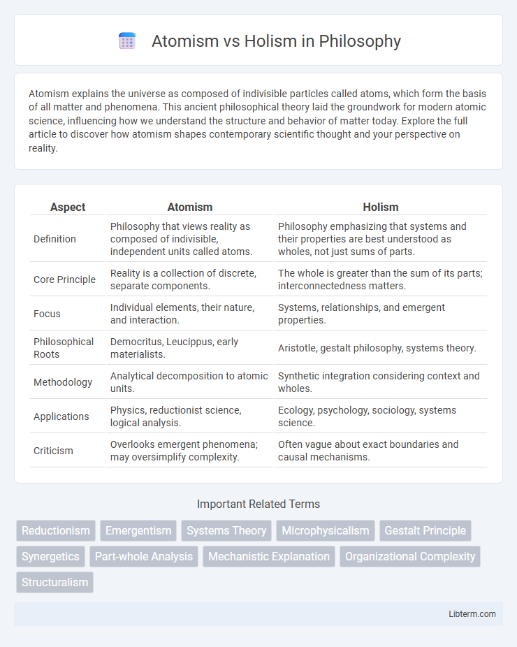 Holism vs Atomism in Philosophy - What is The Difference?
