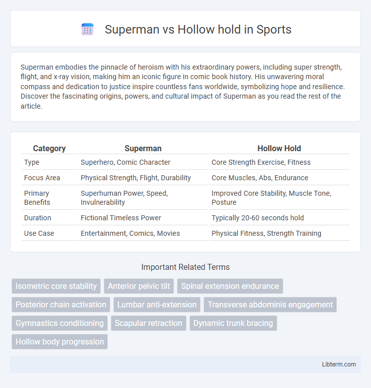 Hollow hold vs Superman in Sports - What is The Difference?