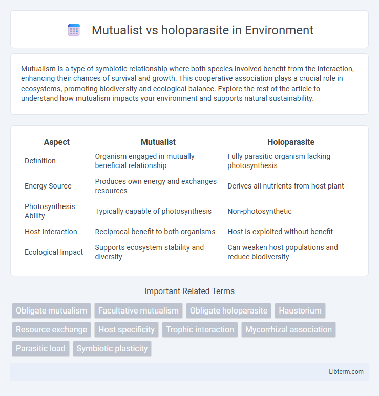 holoparasite vs Mutualist in Environment - What is The Difference?