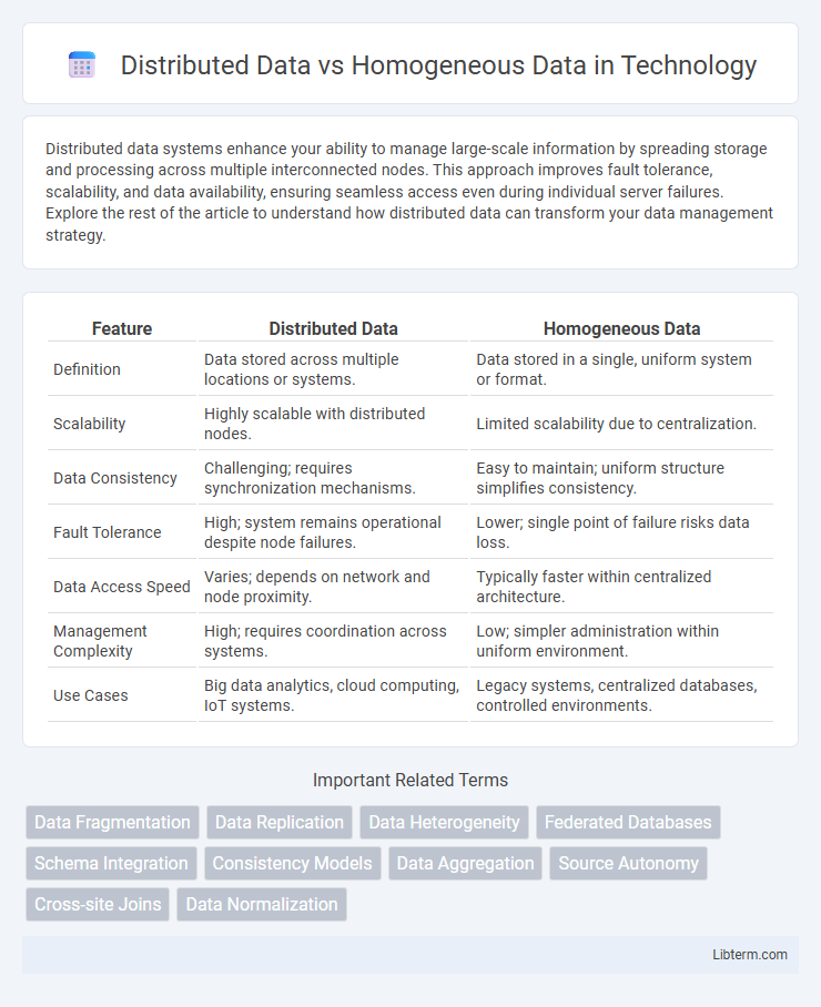 Homogeneous Data vs Distributed Data in Technology - What is The Difference?