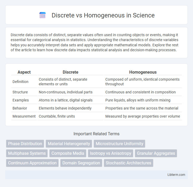 Homogeneous vs Discrete in Science - What is The Difference?