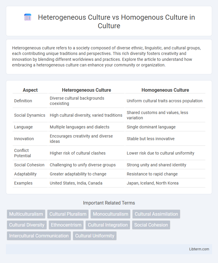 Homogenous Culture vs Heterogeneous Culture in Culture - What is The Difference?