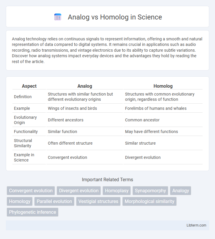 Homolog vs Analog in Science - What is The Difference?